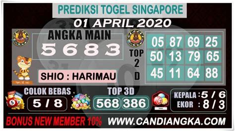 Menghitung angka togel hongkong khusus ekor. Syair hk 13 nov 2022. Deposit pulsa murah tanpa.