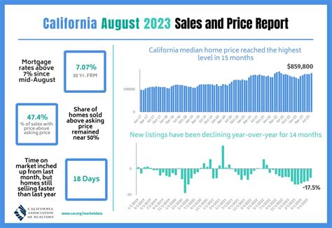 Menifee, CA Housing Market Trends Guaranteed Rate