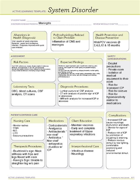 Meningitis System Disorder Template Portal Tutorials