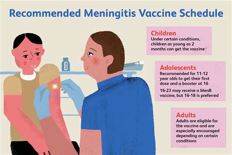 Talk to your CVS Pharmacy ® certified immunizer to see if any of these vaccines are right for you. * for flu and covid-19 vaccine: Flu and COVID vaccines available when a certified immunizer is on duty. Age …. Meningococcal vaccine cvs