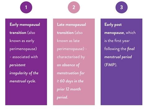 Menopause - Articles Dis-Chem