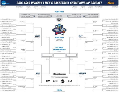 2023 NCAA Tournament Game Schedule. First Four: March 14-15. First round: March 16-17. Second round: March 18-19. Sweet 16: March 23-24. Elite Eight: March 25-26. Final Four: April 1. NCAA .... 