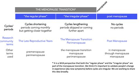 Mensopause v - Wordsmith.org