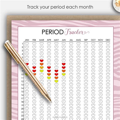 Simply input the length of your average period and the length