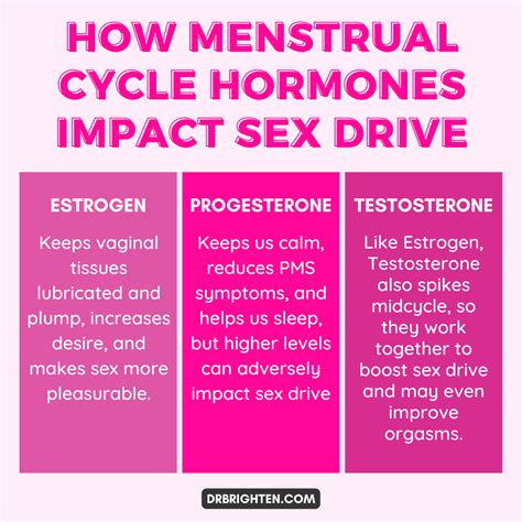 th?q=Menstruation sex horny