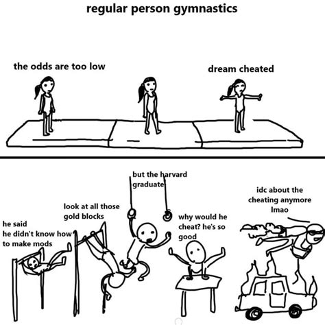 Mental Gymnastics Meme Template