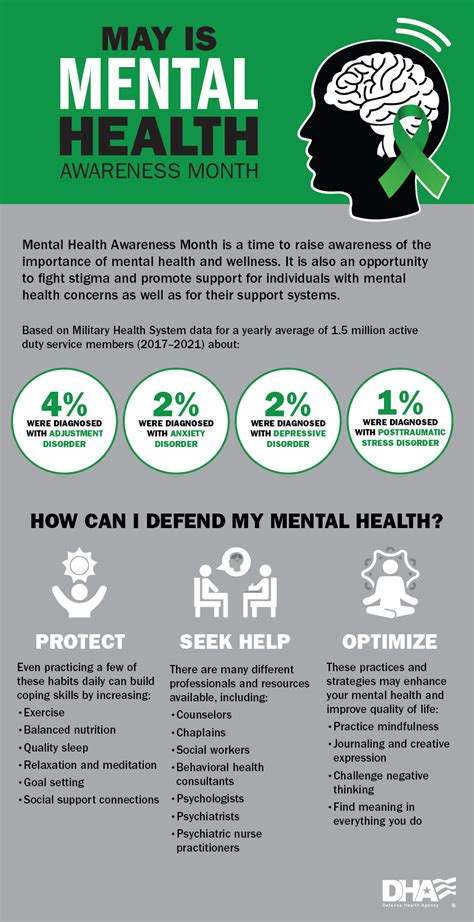 Mental Health Awareness (CARE) - hseglobal.com