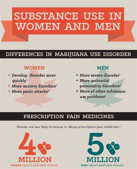 Mental health and substance use among women and men at the ...