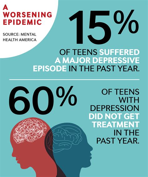 Mental health crisis continues to be a challenge for educators