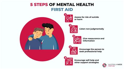 Mental health first aid pre and post test. Things To Know About Mental health first aid pre and post test. 