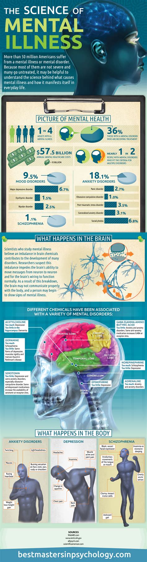 Mental health in science Opinion Chemistry World