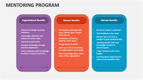 Mentoring Program PowerPoint Presentation Slides PPT Template