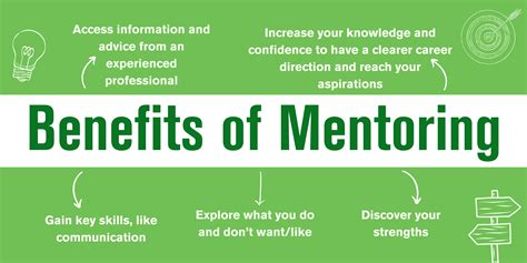 Mentoring strategies for students. To complement these materials, this newsletter highlights strategies that faculty, postdocs, and graduate students can use to shape their mentoring relationships, which include: learning how to communicate, mentoring across difference, and how to set goals and expectations. “It is important to help [mentees] develop their own interests. 