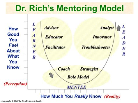 Mentorship model for bioinformatics students bears fruit