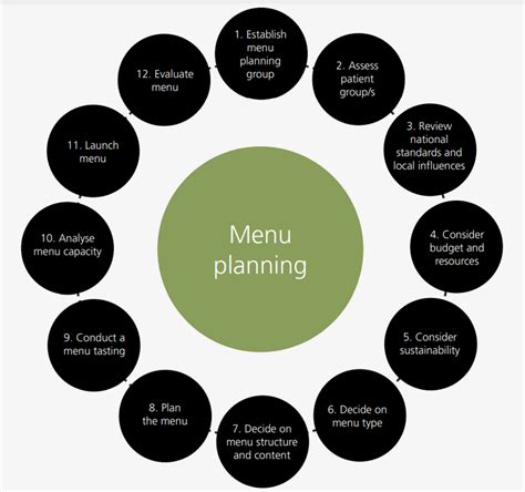 Menu Planner in B&W Donna Partow
