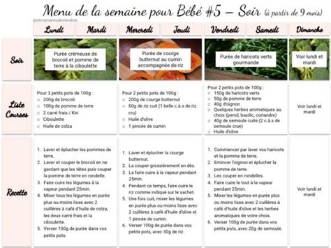 Menu repas pour bébé : 9 mois - Et maman tu deviendras