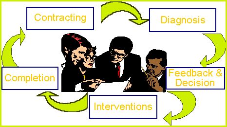 Meps psych consult process. .  ...