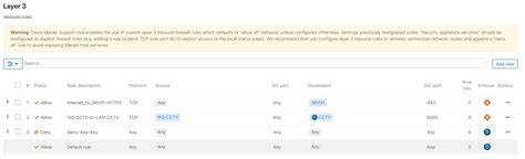 Meraki inbound firewall rules. 8 from being able to ping anything in your envir...