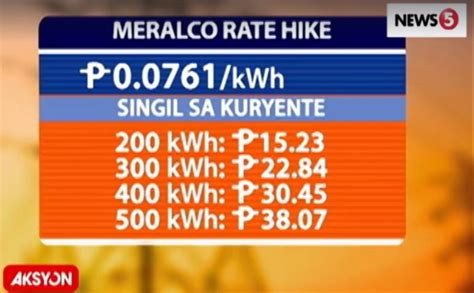 Meralco rates inch up in March 2024 - RAPPLER