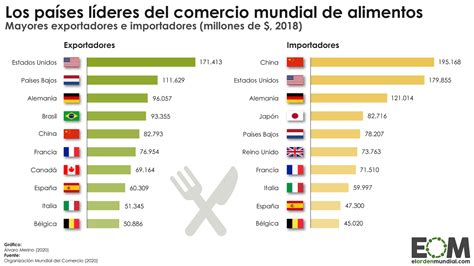 Mercados mundiales de productos básicos y américa latina. - Relazioni degli ambasciatori veneti al senato.