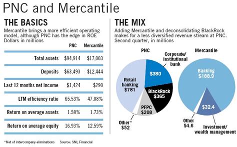 Mercantile Bankshares Corp. -- Company History