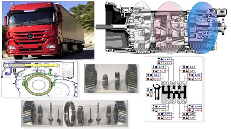 Mercedes benz actros manual transmission photo courtesy. - Bobcat 1074 1075 skid steer service manual.