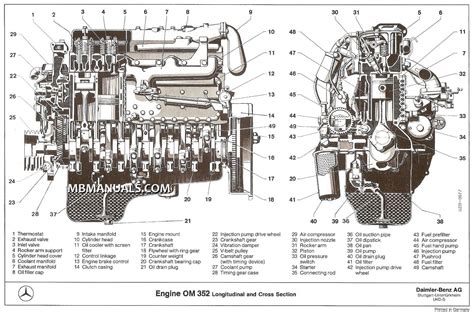 Mercedes benz om352 motor service ersatzteilkatalog handbuch. - Gestão de instituições privadas de ensino superior.