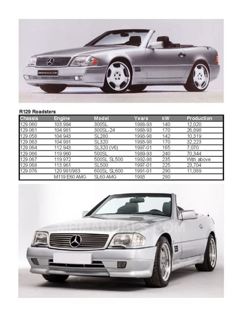 Mercedes benz r129 sl class technical manual. - Dell inspiron 1545 user manual free download.