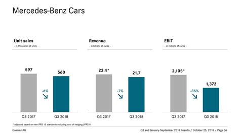 Autocar 1 week ago Smart #1 Review (2023) Yahoo Finance 6 days ago Mercedes-Benz Group (ETR:MBG) jumps 3.7% this week, though earnings growth is still tracking behind five-year shareholder... 