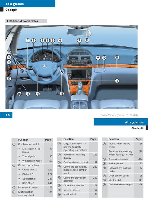 Mercedes benz w211 2003 user manual. - In ketten vom ruhrgebiet nach st.-martin de ré.