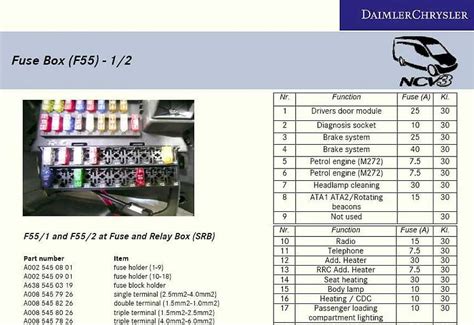 Mercedes sprinter 2008 fuse box diagram manual product s. - Inventário analítico da coleção clemente pereira.