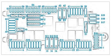 Mercedes sprinter fuse box diagram 2023.  2023 Mercedes Benz Sprinter fuse box dia...