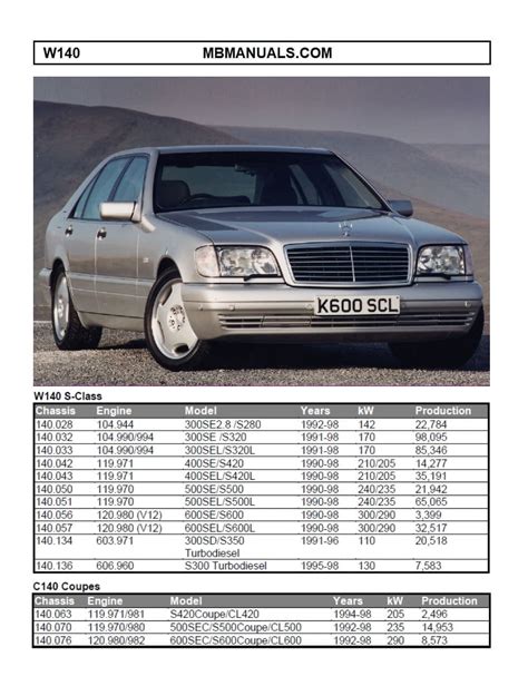 Mercedes w140 owners manual s320 1998. - Lg ldf7932st service manual repair guide.
