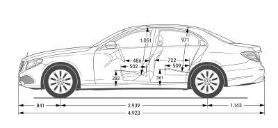 Mercedes-Benz E-Klasse Limousine (W 213) - Abmessungen
