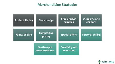 Merchandising - Meaning, Types, Strategies & Examples - Marketing …