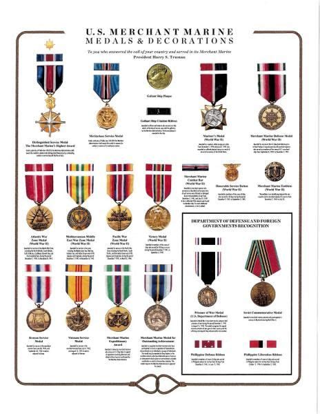 Merchant Marine Ribbon/Medal Order of Display - American …