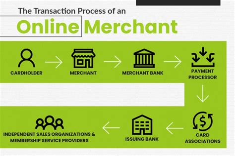 Merchant Online