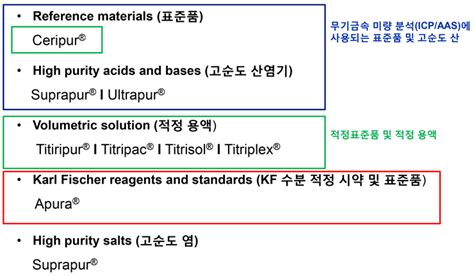 Merck / 칼피셔(KF) 수분측정용 시약 및 표준품 소개- 1. Volumetry …