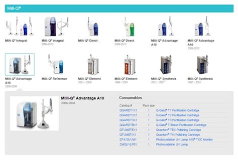 Merck Finland Life Science Products & Service Solutions