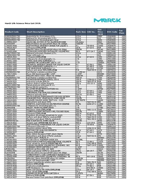 Merck Price List