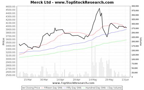 Merck share price. Things To Know About Merck share price. 