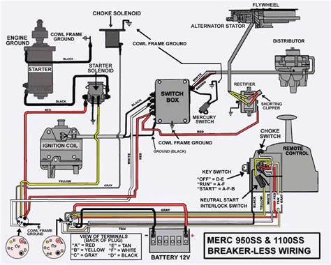 Mercruiser service manual starter solenoid wiring diagram 4 cyl. - Edna mae burnam step by step.