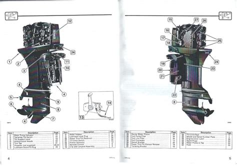 Mercury 70hp 3 cyl 2 stroke manual. - Strumentazione industriale 1 manuale di laboratorio.