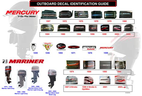 Mercury marine outboard decal identification guide. - Language disorders from infancy through adolescence study guide answers.