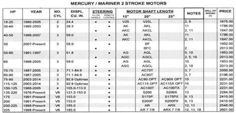 Mercury outboard compression chart. 