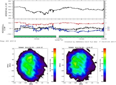 Mercury sodium exospheric emission as a proxy for solar