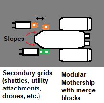 Merge Block Docking via RC locks client in RC Control Space …