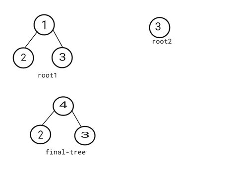 Merge Two Binary Trees in C - TutorialsPoint