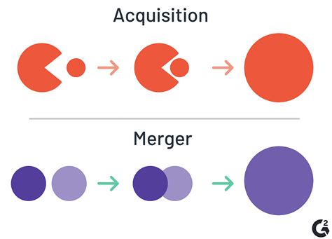 Merger acquisition rumors. Things To Know About Merger acquisition rumors. 