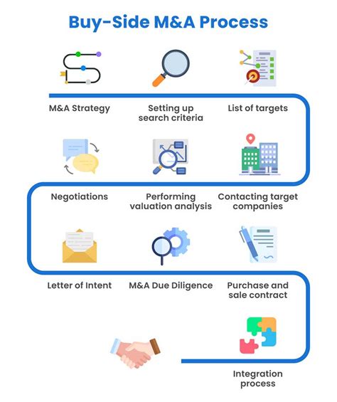 Merger and Acquisition Process Guide to Merger